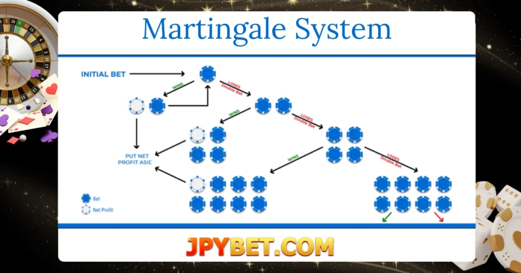 martingale system jpybet
