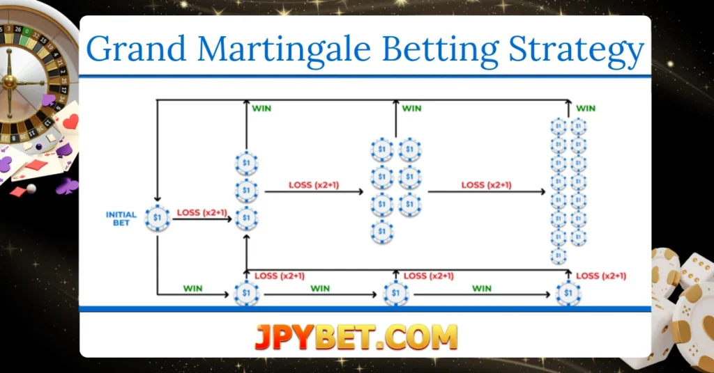 grand martingale betting strategy jpybet