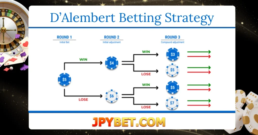 d'alembert strategy jpybet