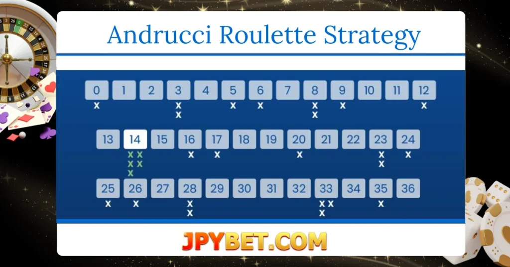 andrucci roulette strategy