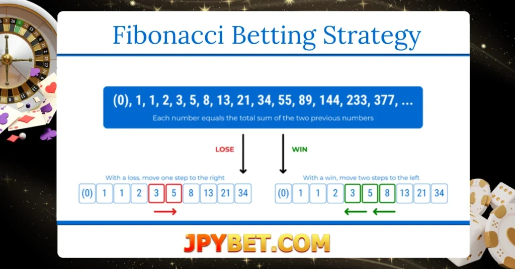 fibonacci betting strategy