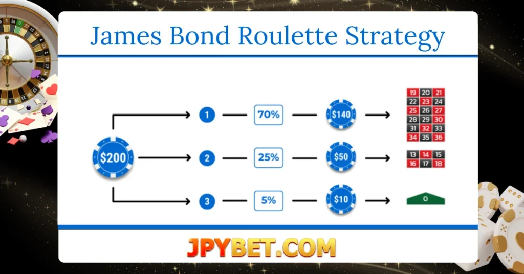 james bond roulette strategy