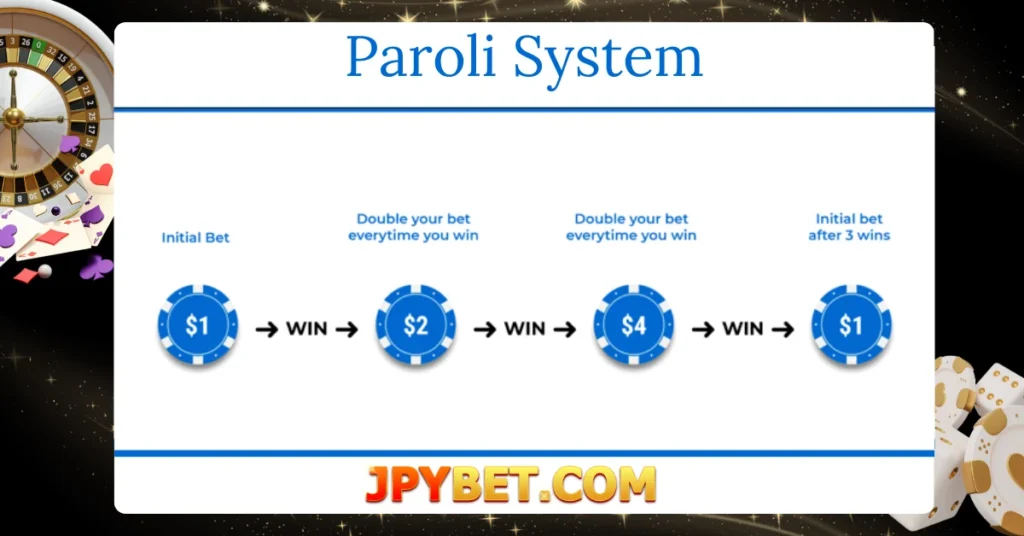 paroli system